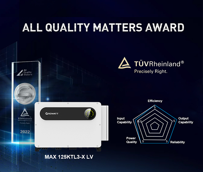 Growatt receives ‘All Quality Matters’ award for high power C&I inverter